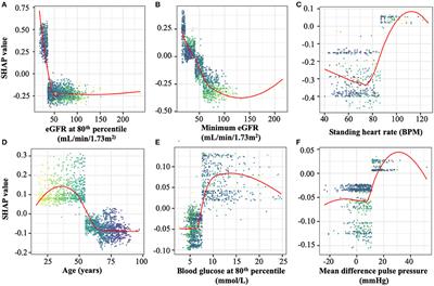 Machine Learning Improves Upon Clinicians' Prediction of End Stage Kidney Disease